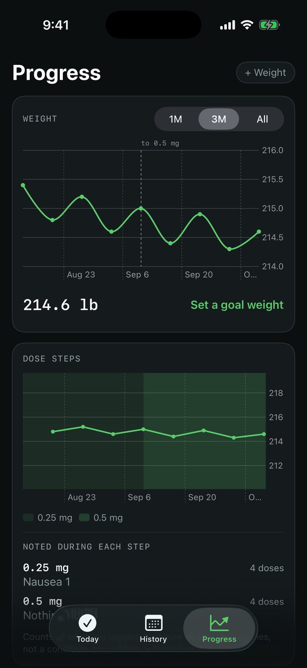 VialBook weight chart with dose-change marks